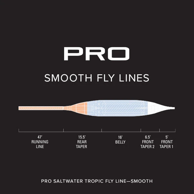 Orvis Pro Tropical Smooth Fly Line 2 Orvis Pro Tropical Smooth Fly Line