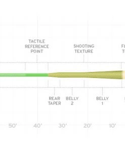 Accessories Scientific Anglers Amplitude MPX Fly Line