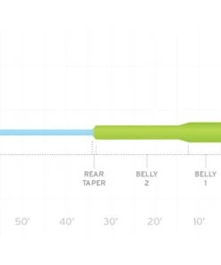 Scientific Anglers Mastery Titan Floating Fly Line Accessories