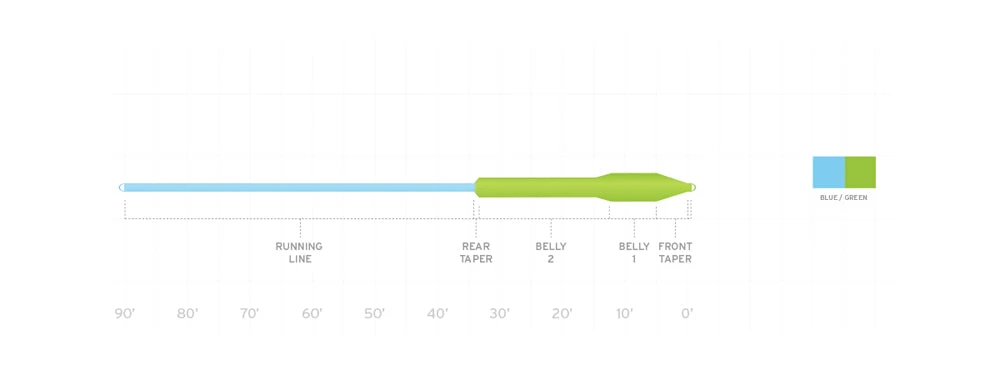 Scientific Anglers Mastery Titan Floating Fly Line Accessories 2 Scientific Anglers Mastery Titan Floating Fly Line Accessories