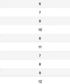 Orvis Clearwater Big Game And Saltwater Fly Rod