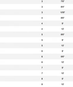 Rods & Reels Orvis Helios 3F Fly Rod