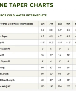 Accessories Orvis Hydros Coldwater Intermediate Fly Line 7 Accessories Orvis Hydros Coldwater Intermediate Fly Line