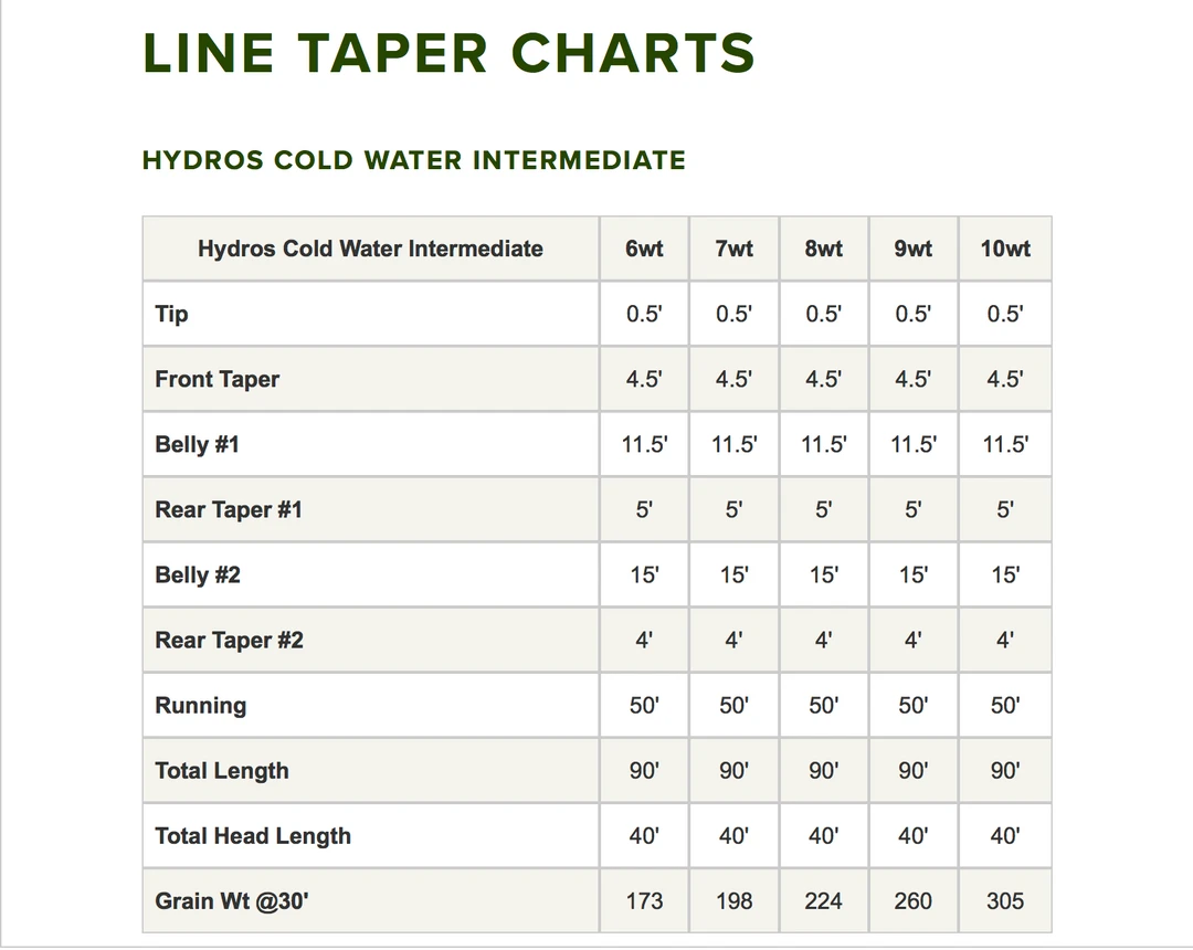 Accessories Orvis Hydros Coldwater Intermediate Fly Line 4 Accessories Orvis Hydros Coldwater Intermediate Fly Line