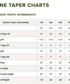 Orvis Hydros Tropic Intermediate Sink Tip