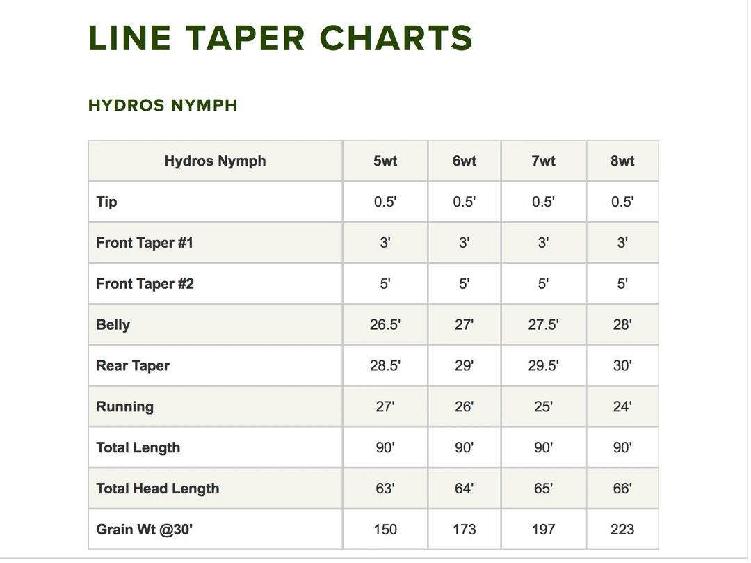 Orvis Hydros Nymph Fly Line 4 Orvis Hydros Nymph Fly Line