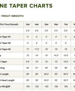 Orvis Pro Trout Smooth Fly Line Accessories