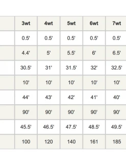 Orvis Hydros Trout Fly Line