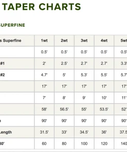 Orvis Hydros Superfine Fly Line