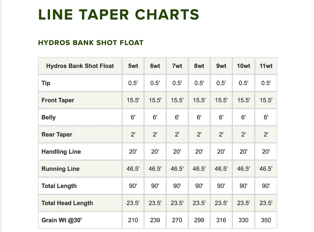 Orvis Hydros Bank Shot Float Tip Fly Line 4 Orvis Hydros Bank Shot Float Tip Fly Line