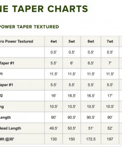 Accessories Orvis Pro Power Taper Textured Fly Line 7 Accessories Orvis Pro Power Taper Textured Fly Line