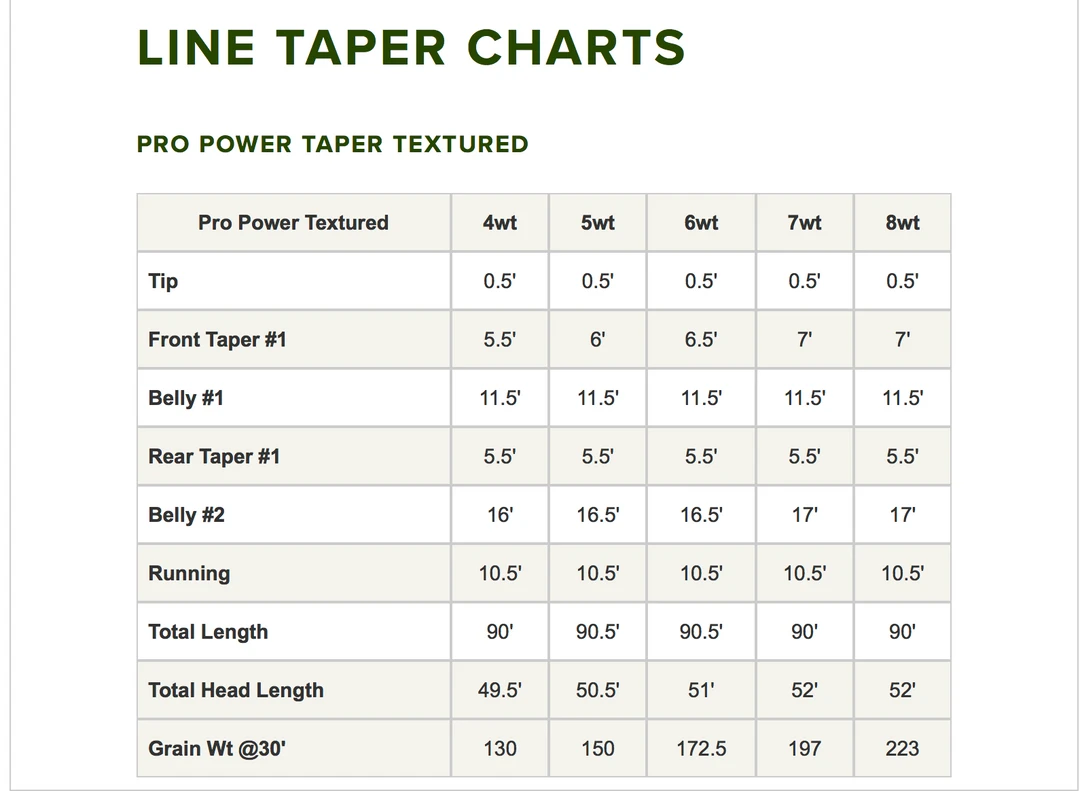 Accessories Orvis Pro Power Taper Textured Fly Line 4 Accessories Orvis Pro Power Taper Textured Fly Line