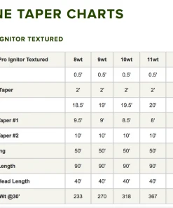 Accessories Orvis Pro Ignitor Textured Fly Line