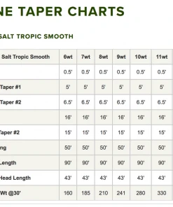 Orvis Pro Tropical Smooth Fly Line 7 Orvis Pro Tropical Smooth Fly Line