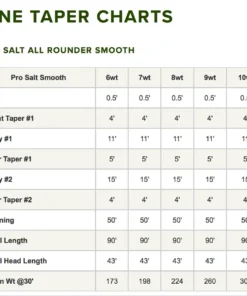 Orvis Pro Saltwater All Rounder Smooth Fly Line Accessories