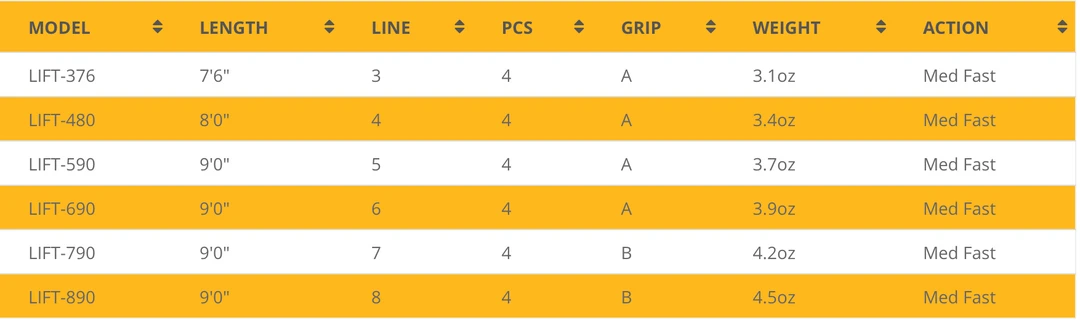 Echo Lift Fly Rod 2 Echo Lift Fly Rod