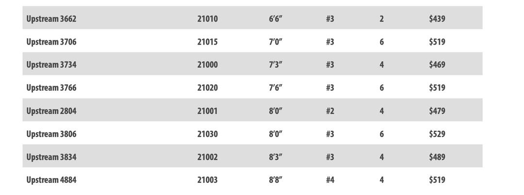 Rods & Reels Douglas Upstream Fly Rod 8 Rods & Reels Douglas Upstream Fly Rod